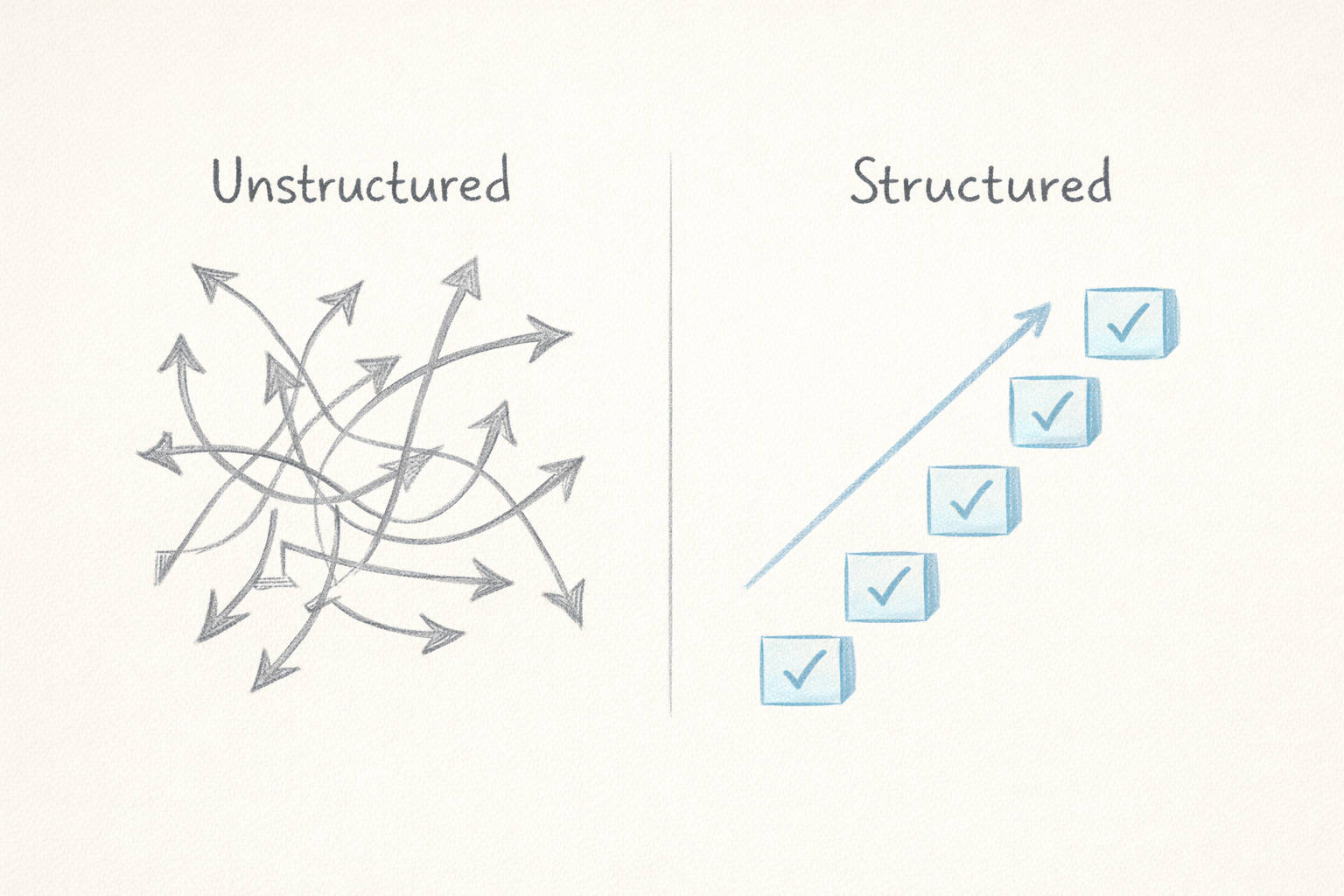 Structured tutoring method benefits