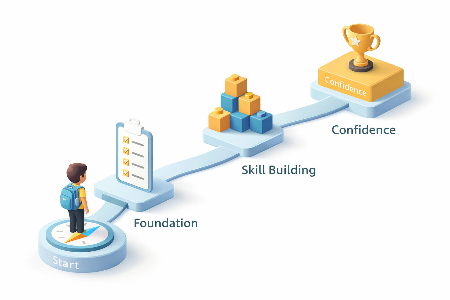 Academic support track for structured tutoring
